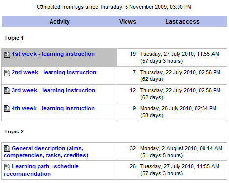 activity report