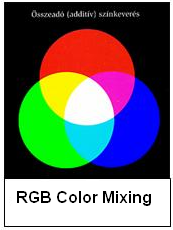 RGB Color Mixing